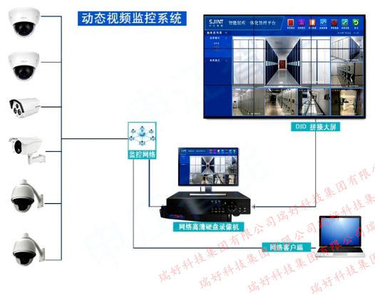  n췿ҕlO(jin)ϵy(tng)